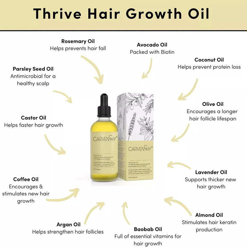 Hair fall Hair Regrowth Oil